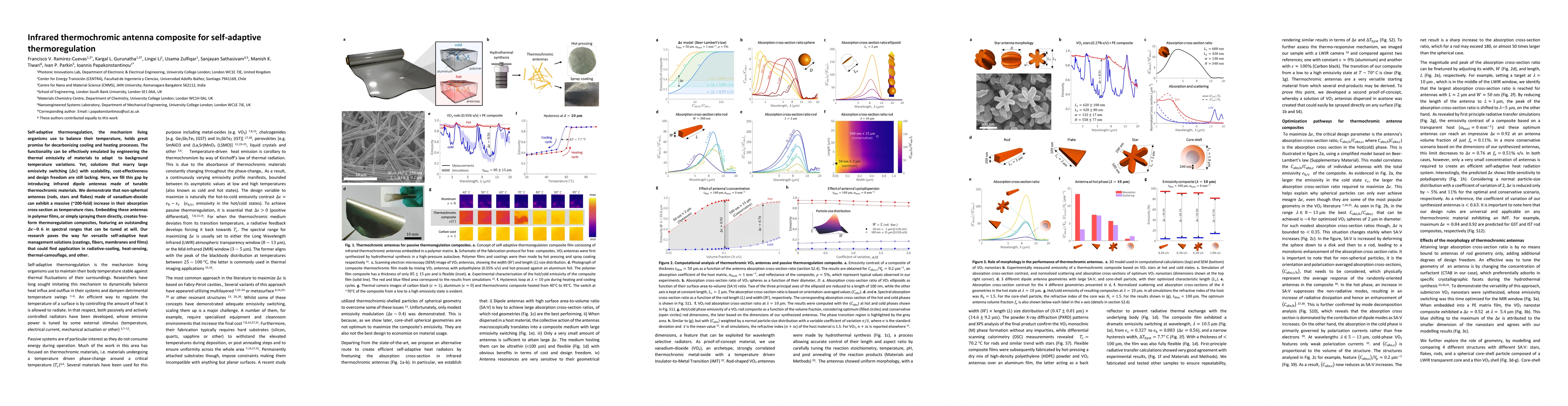 Thumbnail for Infrared thermochromic antenna composite for self-adaptive
  thermoregulation