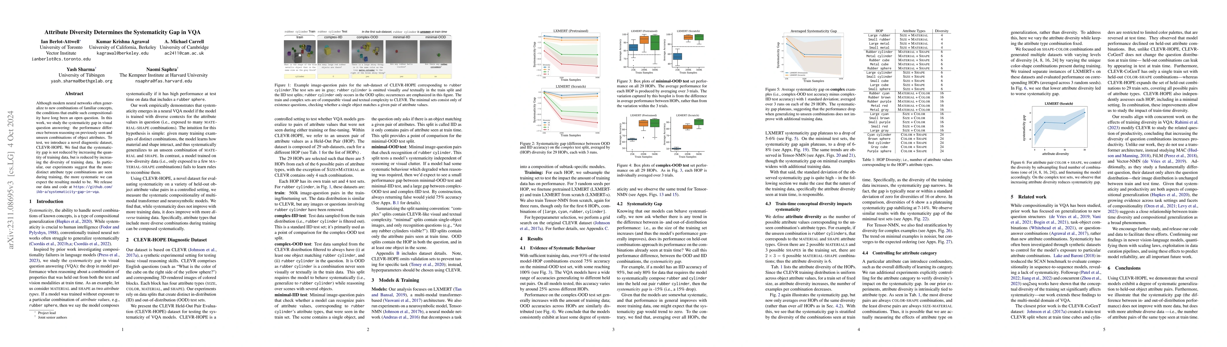 Thumbnail for Attribute Diversity Determines the Systematicity Gap in VQA