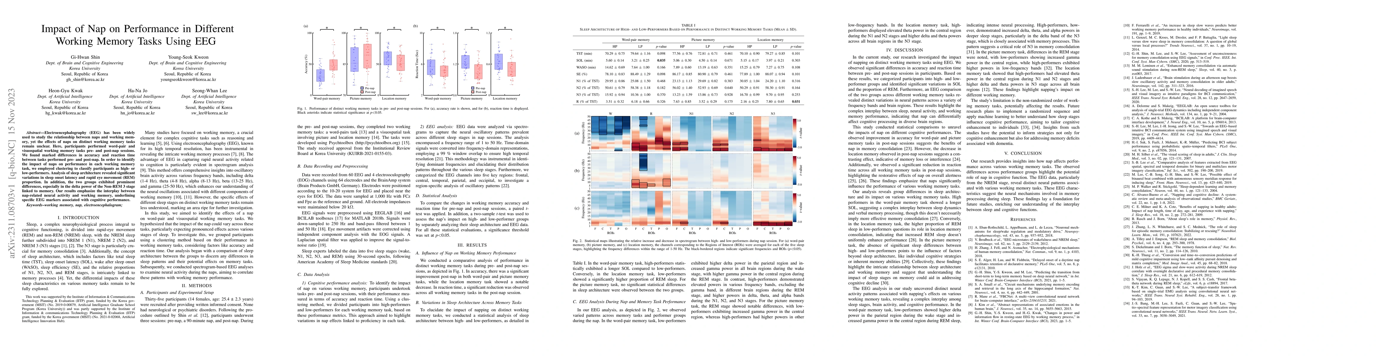 Thumbnail for Impact of Nap on Performance in Different Working Memory Tasks Using EEG