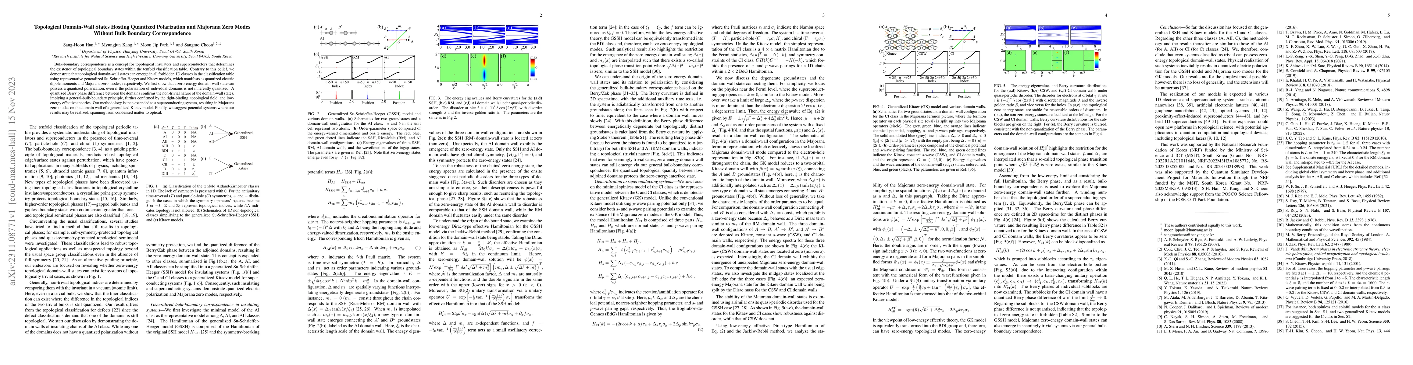 Thumbnail for Topological Domain-Wall States Hosting Quantized Polarization and
  Majorana Zero Modes Without Bulk Boundary Correspondence