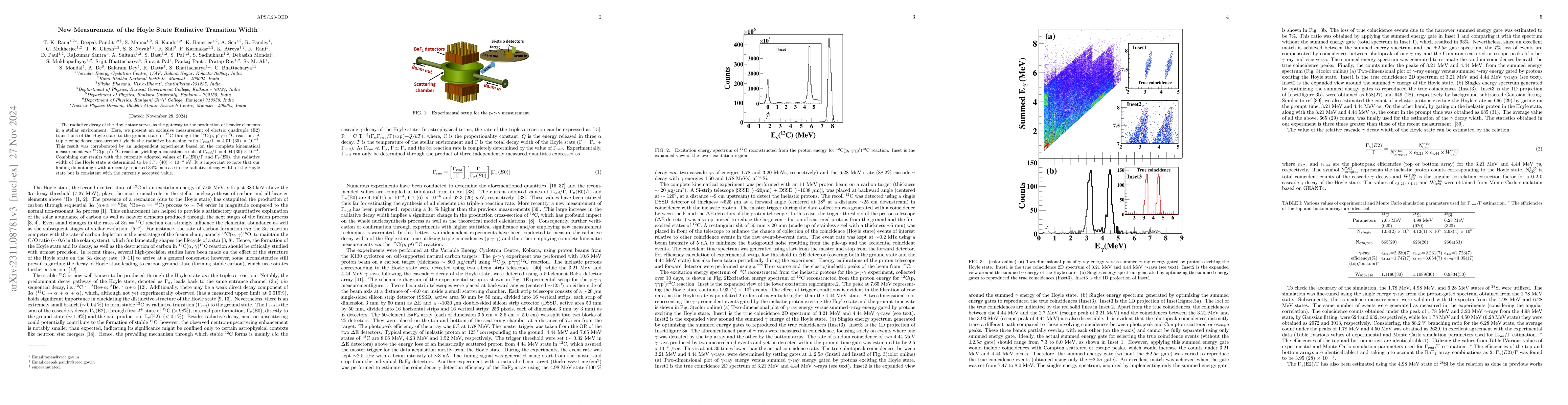 Thumbnail for New Measurement of the Hoyle State Radiative Transition Width