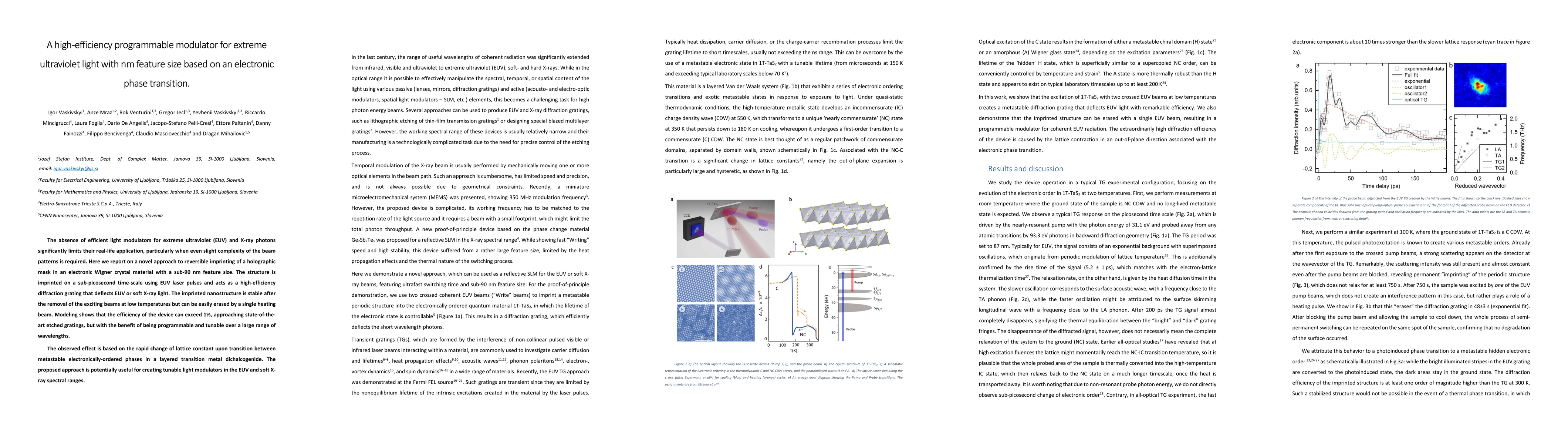 Thumbnail for A high-efficiency programmable modulator for extreme ultraviolet light
  with nm feature size based on an electronic phase transition