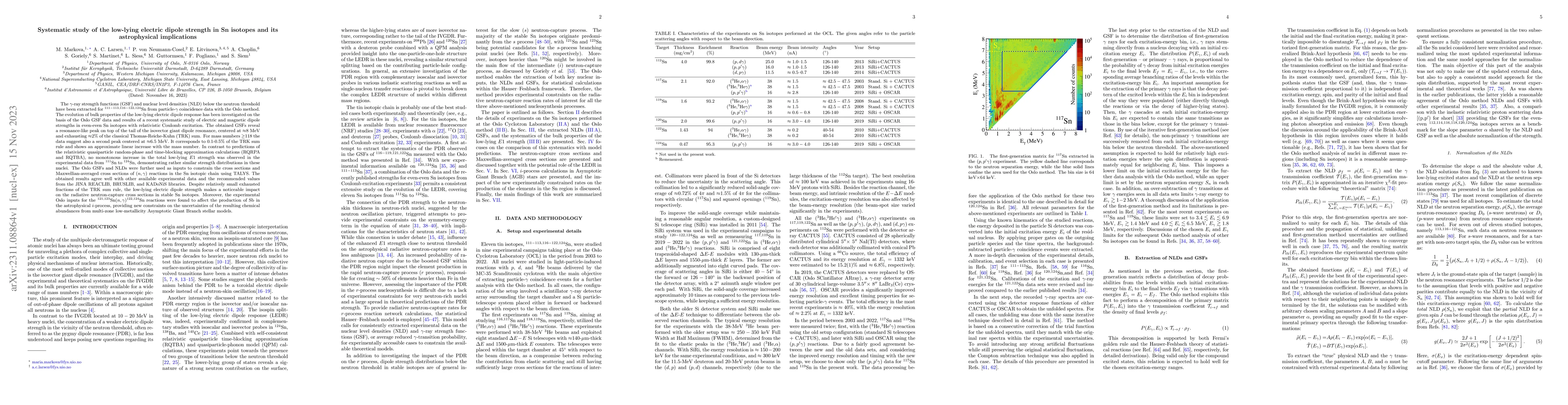 Thumbnail for Systematic study of the low-lying electric dipole strength in Sn
  isotopes and its astrophysical implications