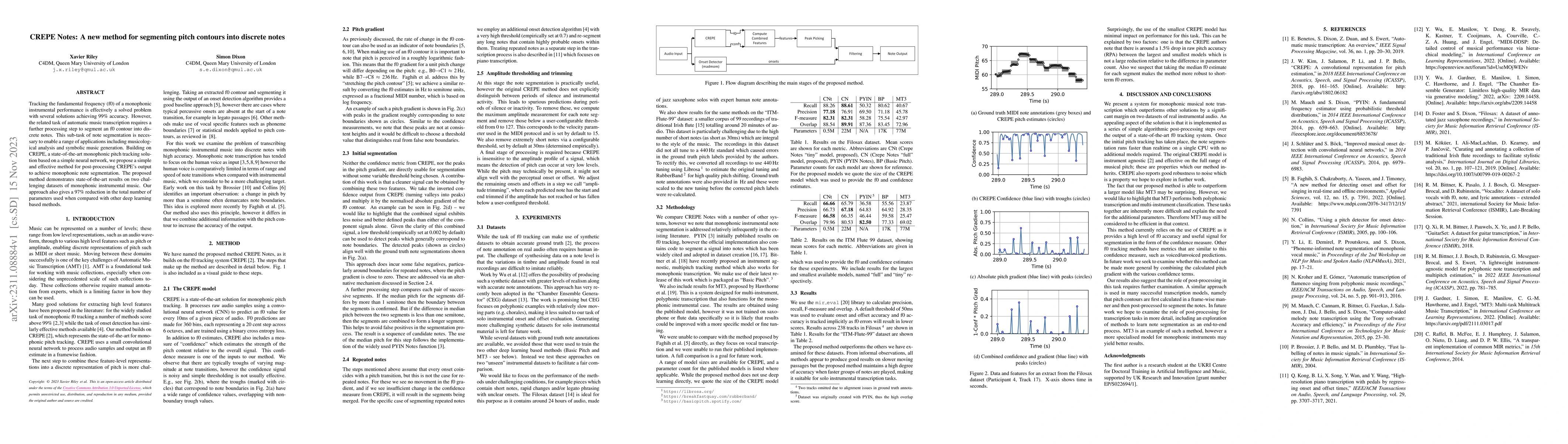 Thumbnail for CREPE Notes: A new method for segmenting pitch contours into discrete
  notes