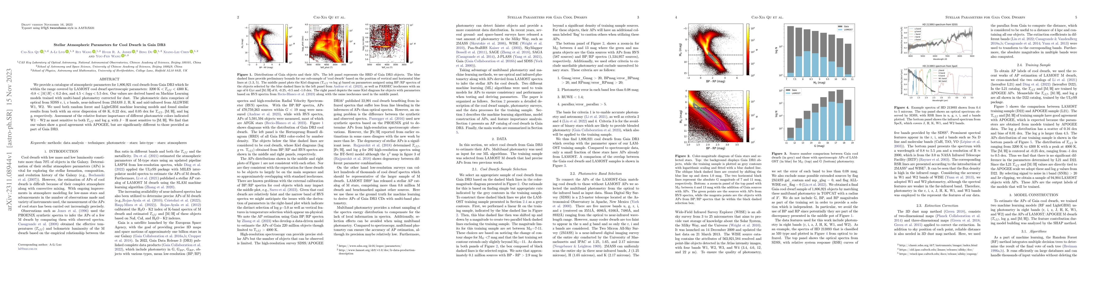 Thumbnail for Stellar Atmospheric Parameters for Cool Dwarfs in Gaia DR3