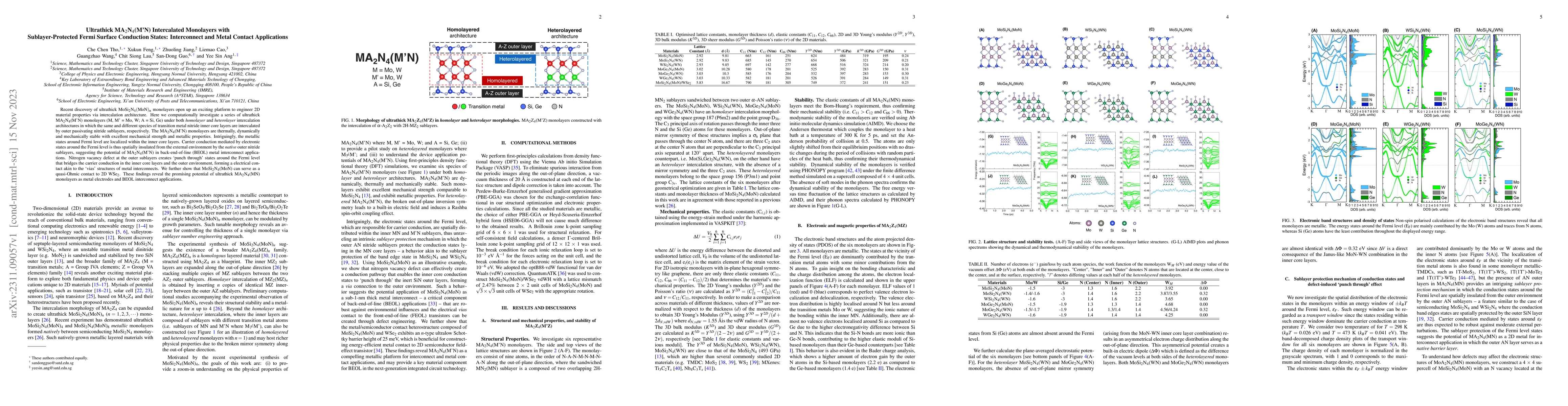 Thumbnail for Ultrathick MA$_2$N$_4$(M'N) Intercalated Monolayers with
  Sublayer-Protected Fermi Surface Conduction States: Interconnect and Metal
  Contact Applications