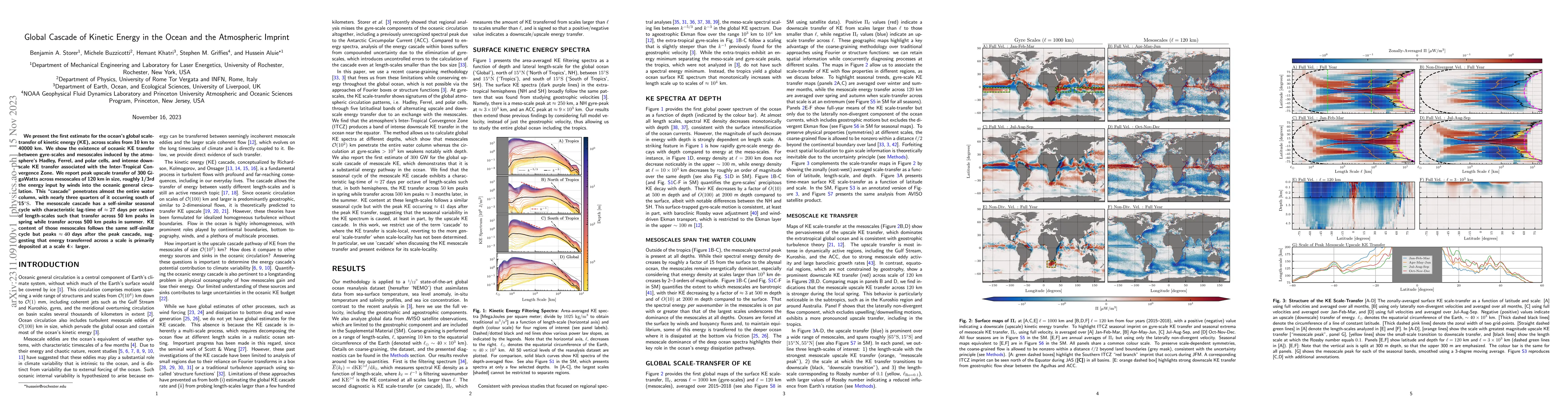 Thumbnail for Global Cascade of Kinetic Energy in the Ocean and the Atmospheric
  Imprint