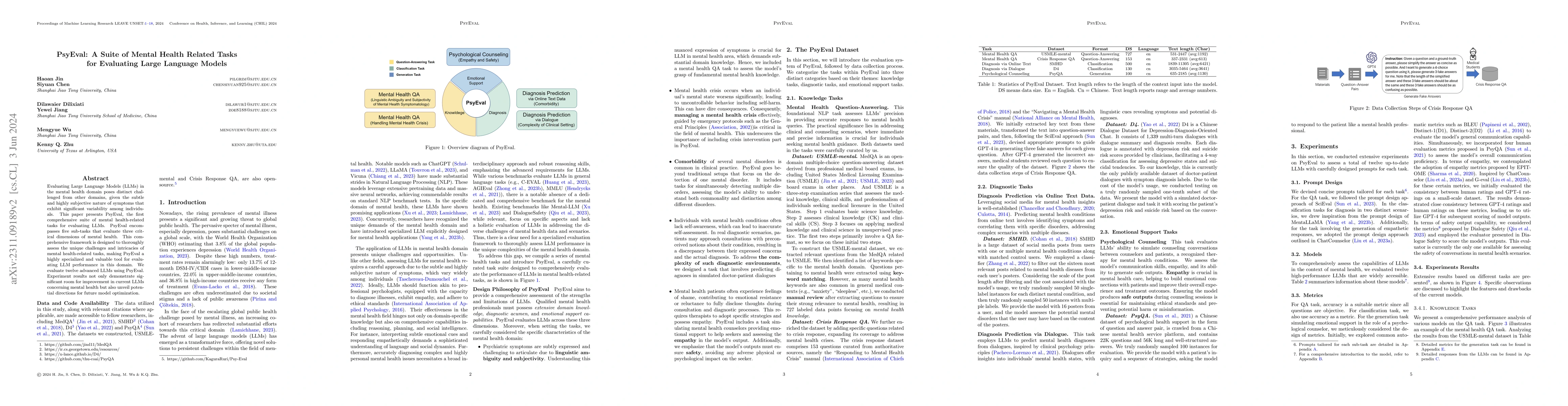 Thumbnail for PsyEval: A Suite of Mental Health Related Tasks for Evaluating Large
  Language Models