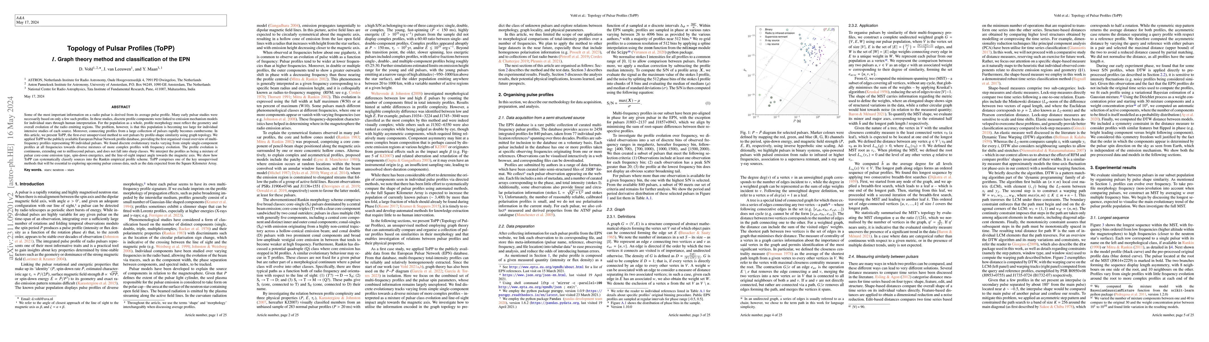 Thumbnail for Topology of Pulsar Profiles (ToPP). I. Graph theory method and
  classification of the EPN