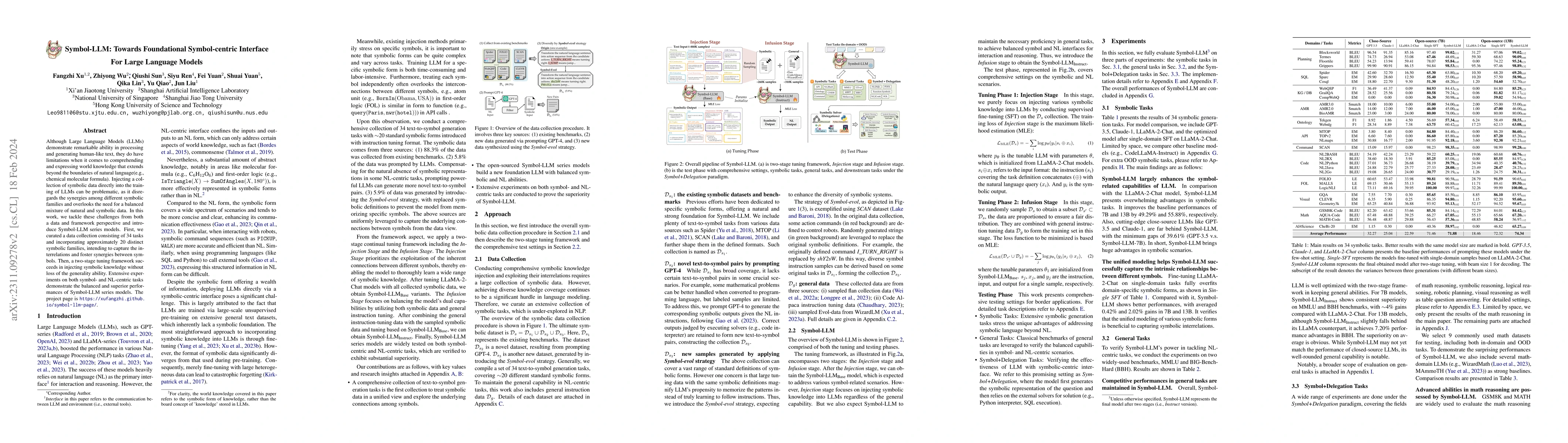 Thumbnail for Symbol-LLM: Towards Foundational Symbol-centric Interface For Large
  Language Models
