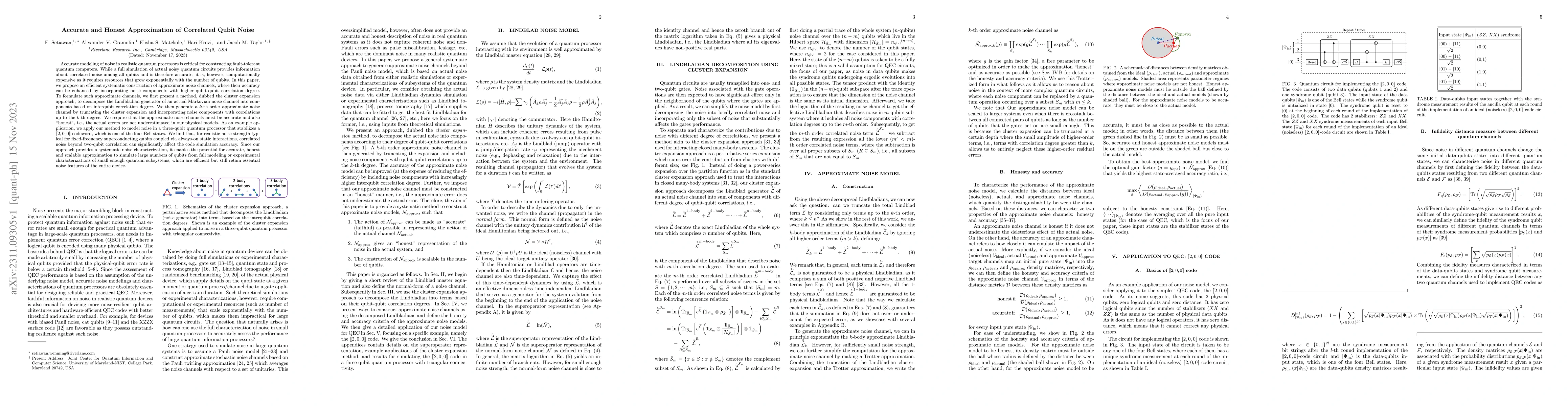 Thumbnail for Accurate and Honest Approximation of Correlated Qubit Noise