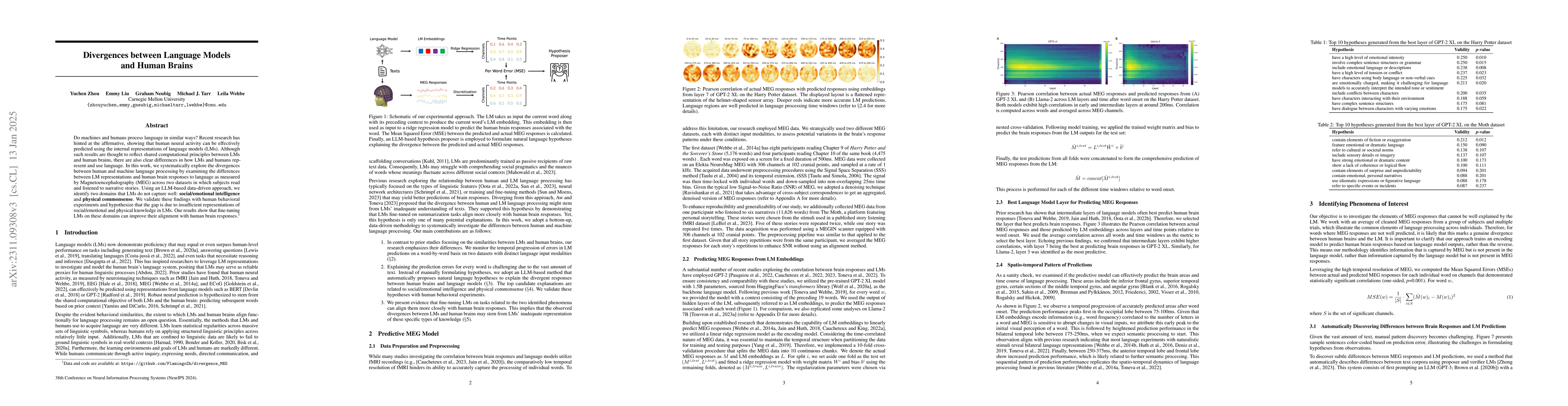 Thumbnail for Divergences between Language Models and Human Brains