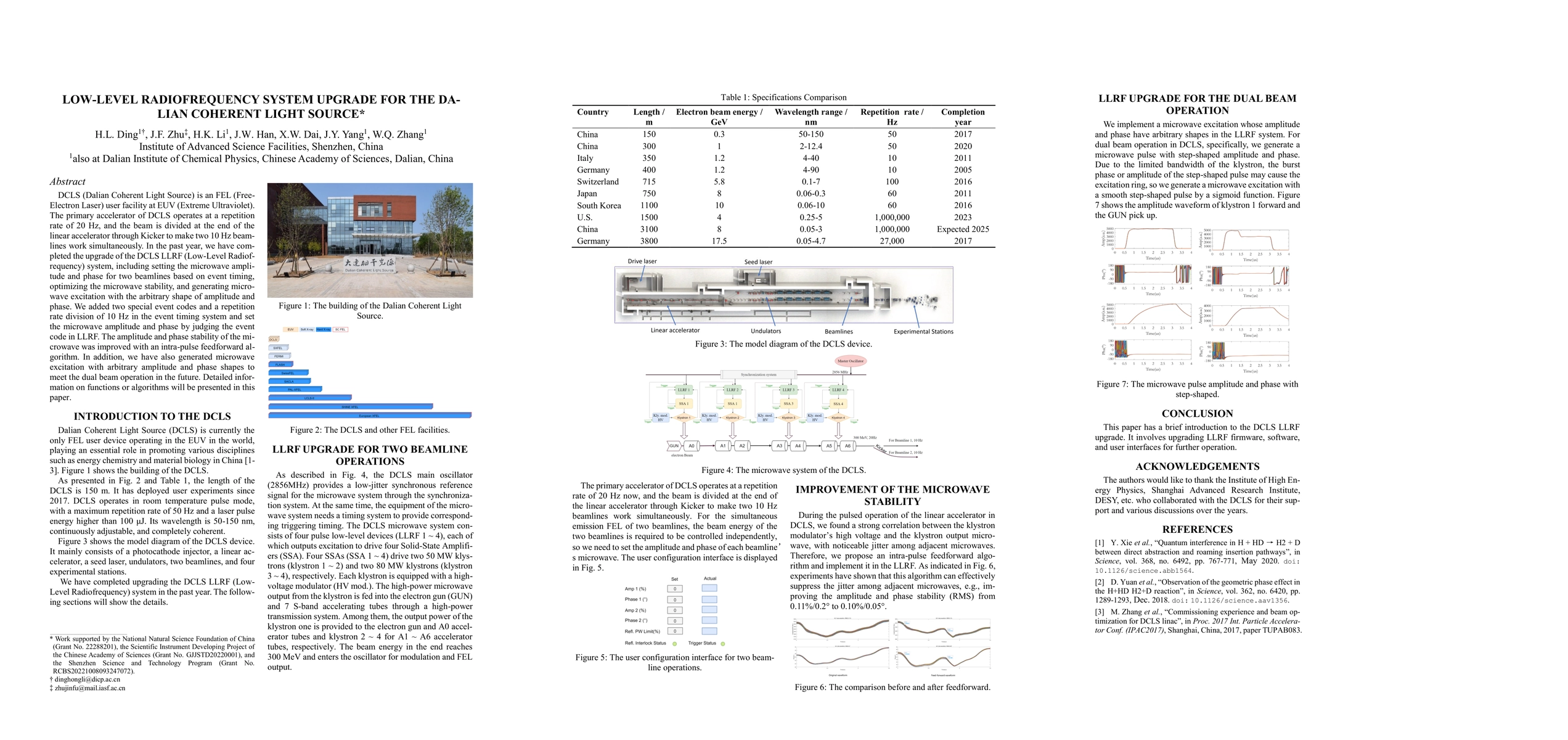 Thumbnail for Low-level radiofrequency system upgrade for the Dalian Coherent Light
  Source