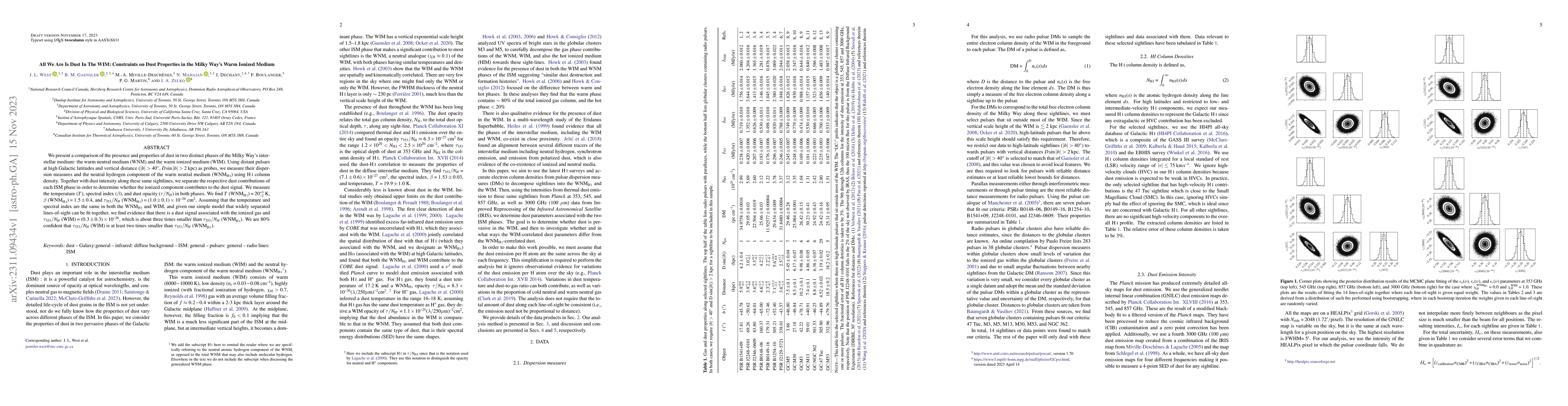 Thumbnail for All We Are Is Dust In The WIM: Constraints on Dust Properties in the
  Milky Way's Warm Ionized Medium