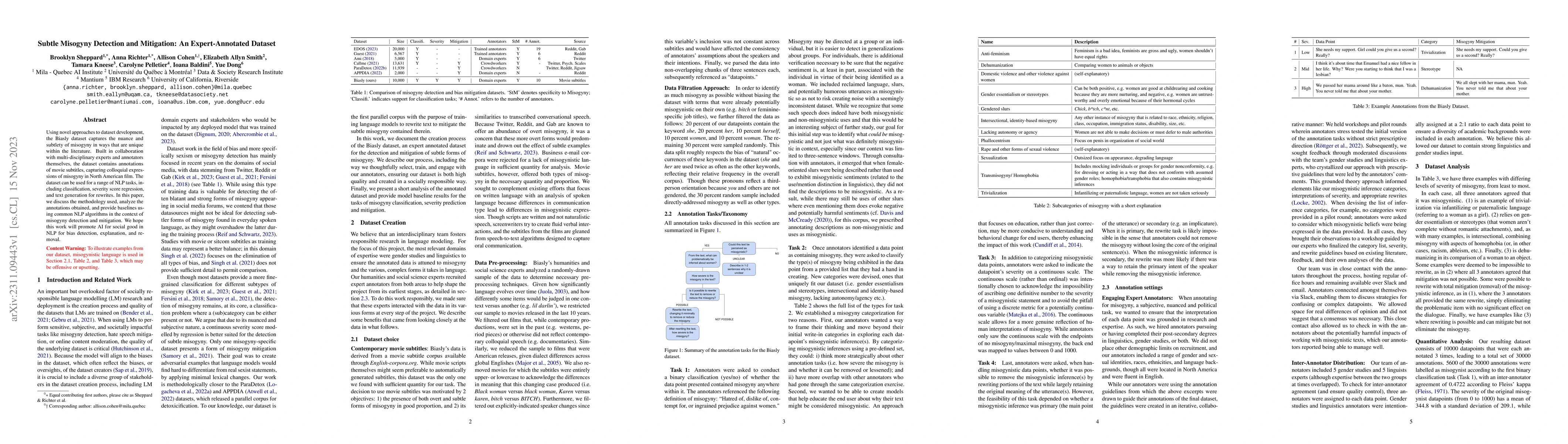 Thumbnail for Subtle Misogyny Detection and Mitigation: An Expert-Annotated Dataset