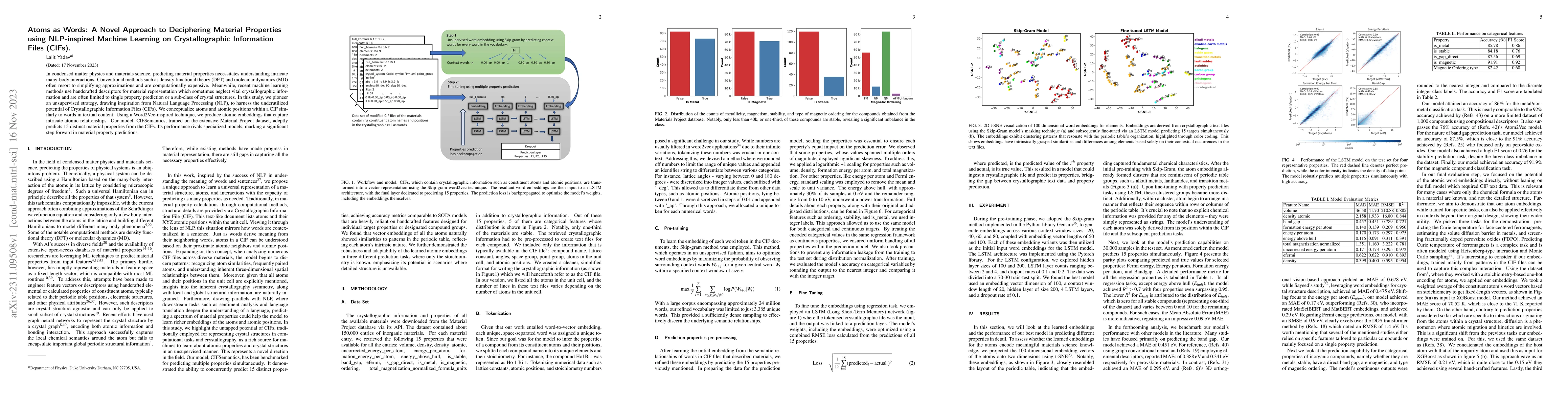 Thumbnail for Atoms as Words: A Novel Approach to Deciphering Material Properties
  using NLP-inspired Machine Learning on Crystallographic Information Files
  (CIFs)