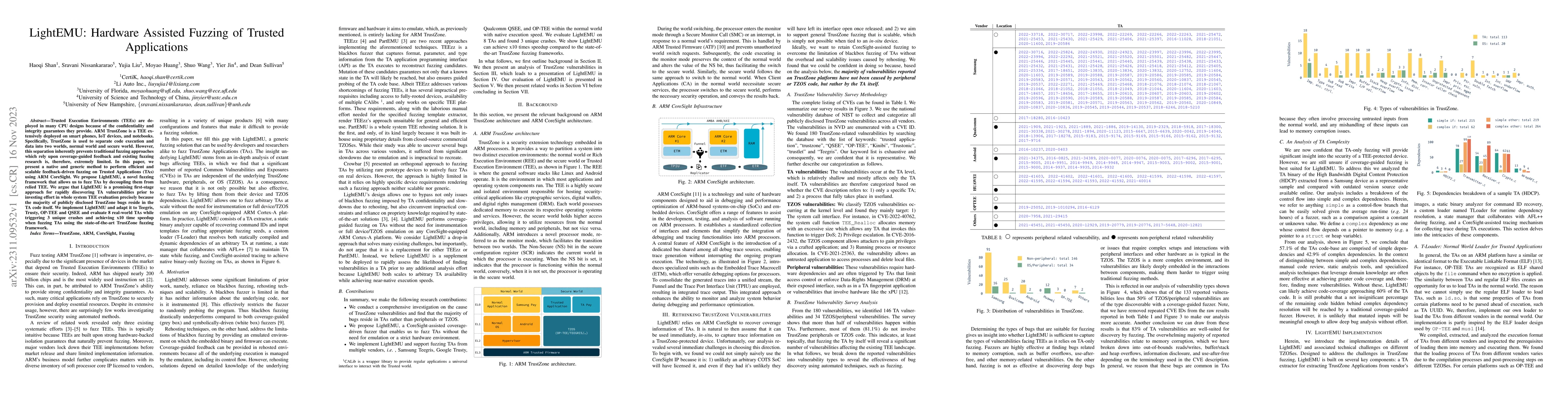 Thumbnail for LightEMU: Hardware Assisted Fuzzing of Trusted Applications