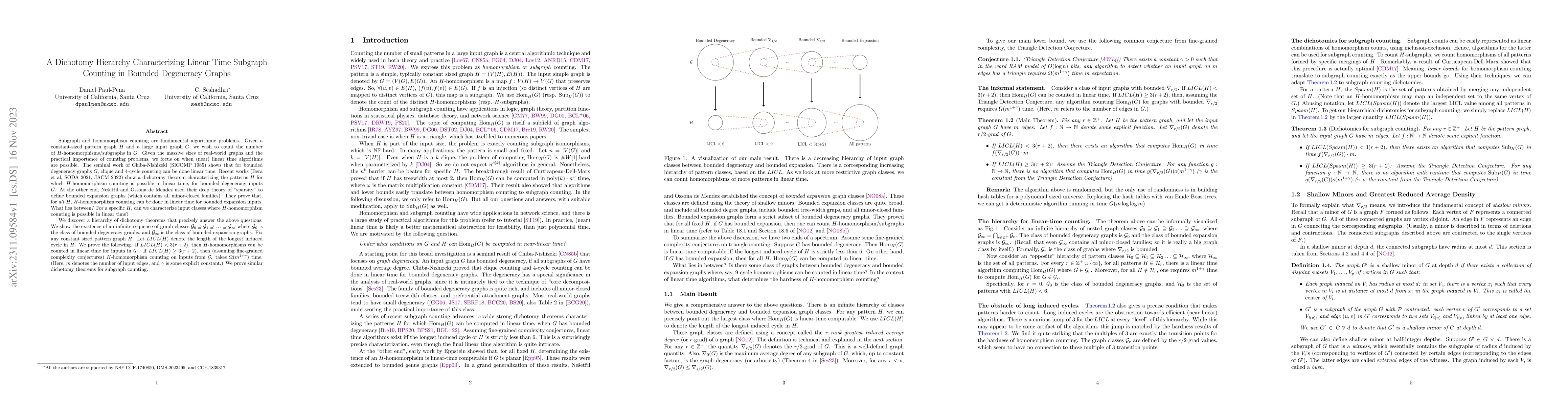 Thumbnail for A Dichotomy Hierarchy Characterizing Linear Time Subgraph Counting in
  Bounded Degeneracy Graphs