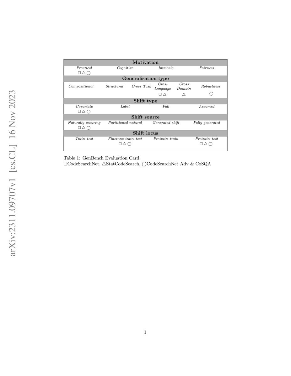 Thumbnail for GenCodeSearchNet: A Benchmark Test Suite for Evaluating Generalization
  in Programming Language Understanding
