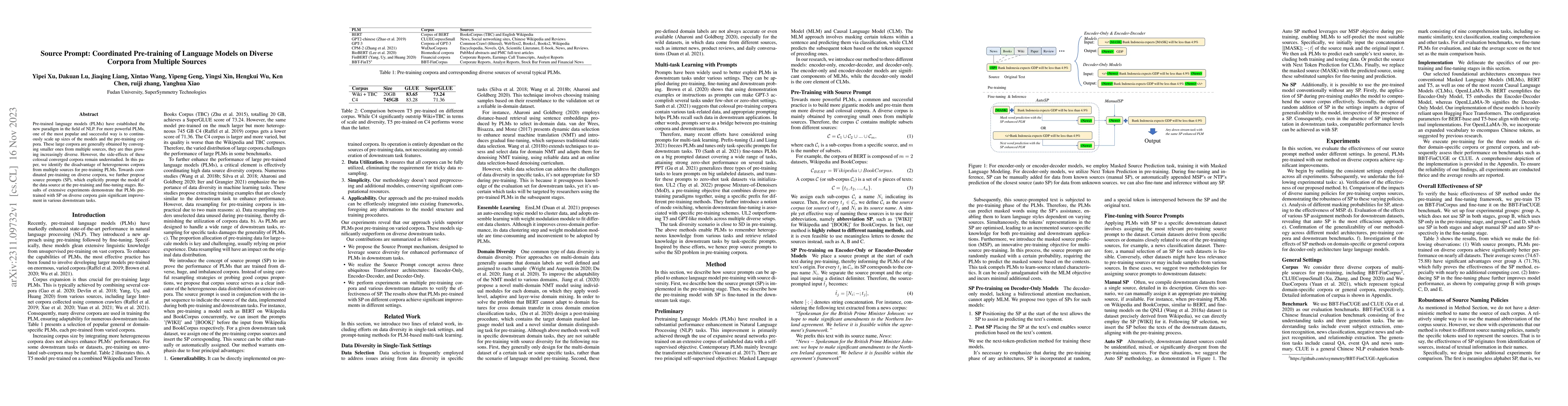 Thumbnail for Source Prompt: Coordinated Pre-training of Language Models on Diverse
  Corpora from Multiple Sources