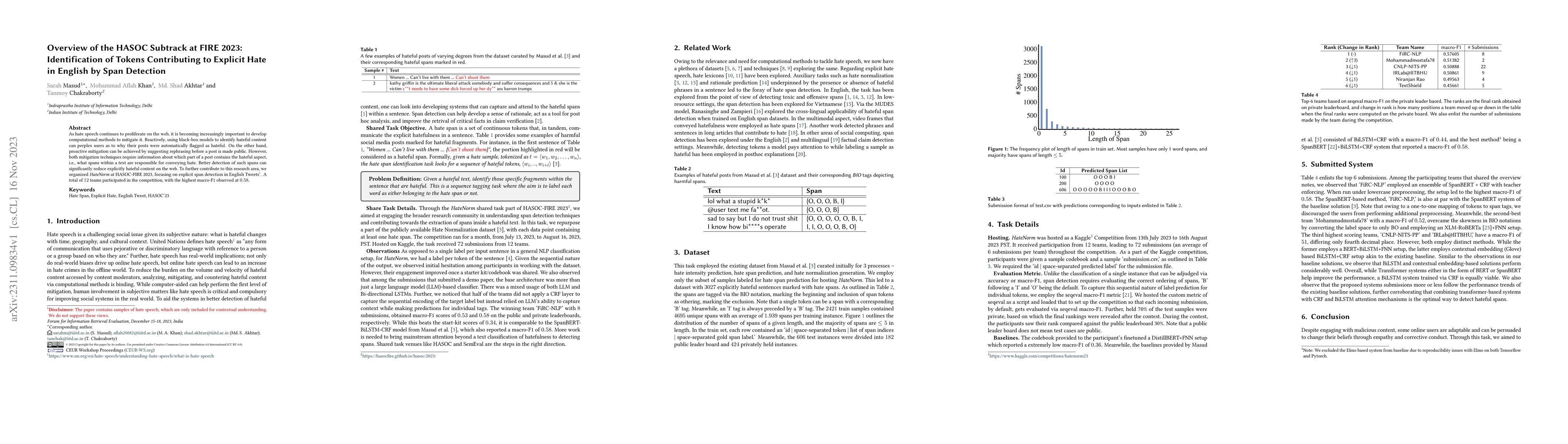 Thumbnail for Overview of the HASOC Subtrack at FIRE 2023: Identification of Tokens
  Contributing to Explicit Hate in English by Span Detection
