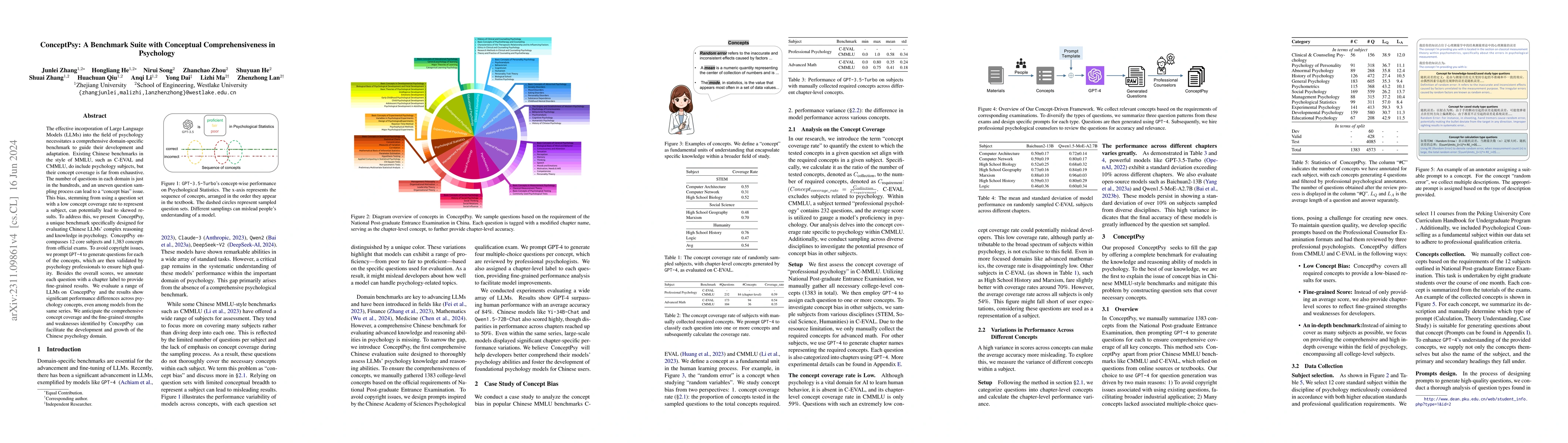Thumbnail for ConceptPsy:A Benchmark Suite with Conceptual Comprehensiveness in
  Psychology