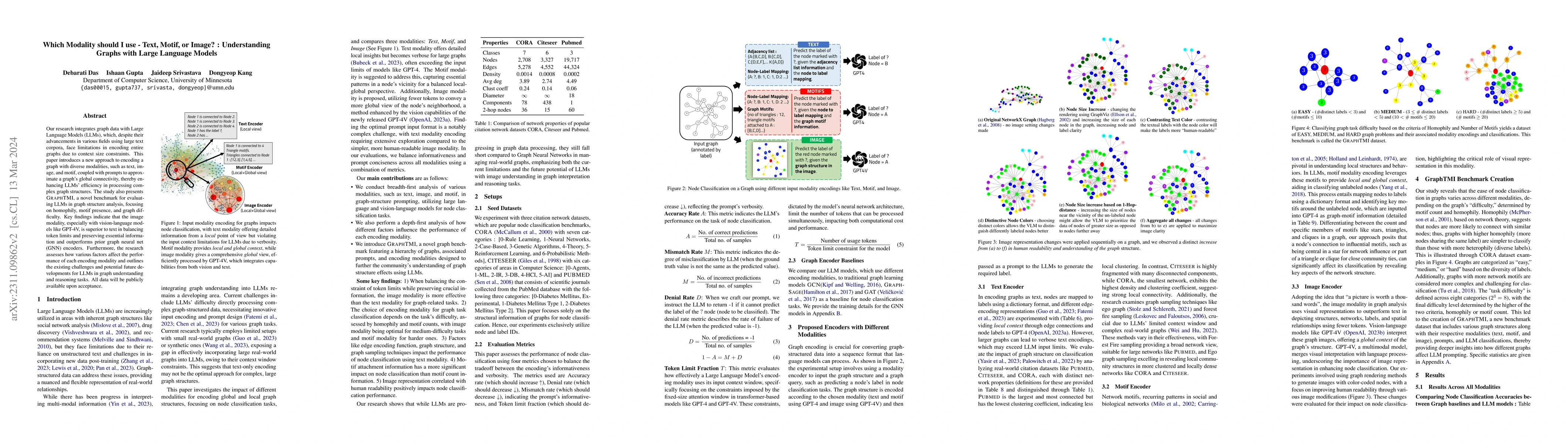 Thumbnail for Which Modality should I use -- Text, Motif, or Image? : Understanding
  Graphs with Large Language Models
