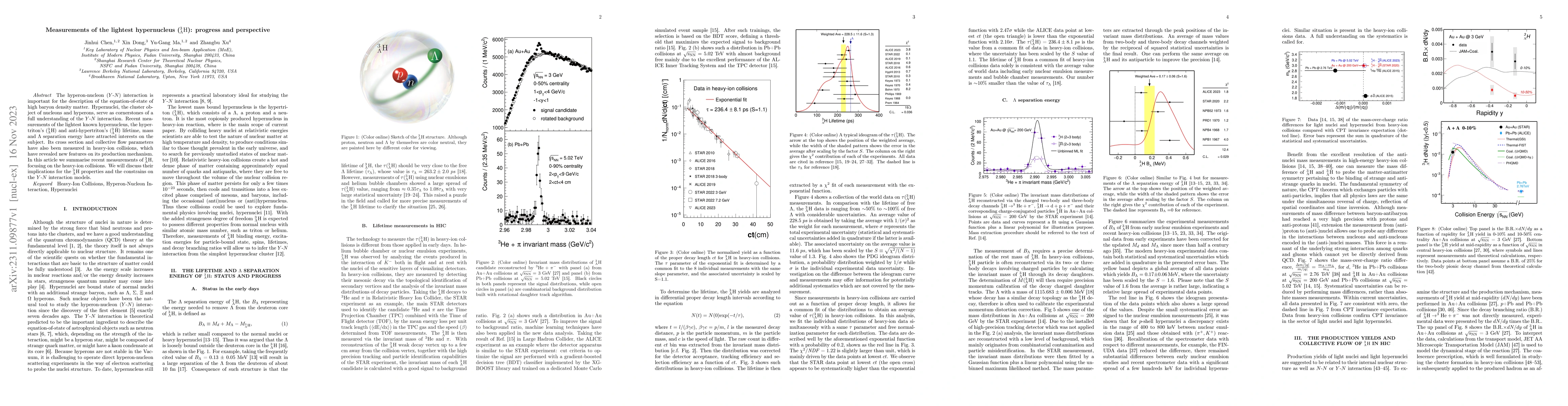 Thumbnail for Measurements of the lightest hypernucleus ($\mathrm{^3_{\Lambda}H}$):
  progress and perspective