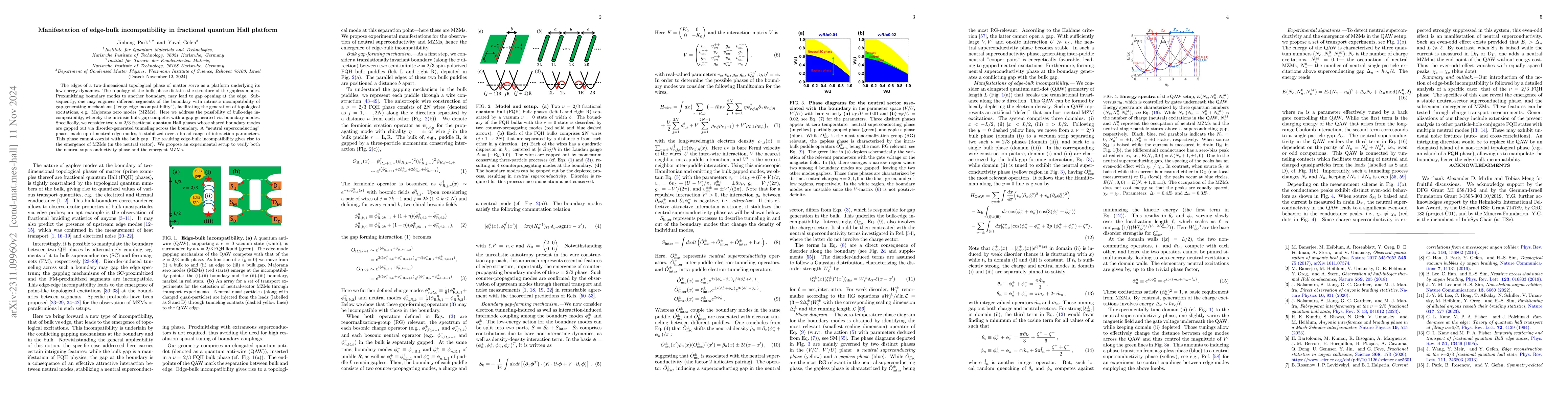 Thumbnail for Emerging Majorana zero modes as a manifestation of edge-bulk
  incompatibility