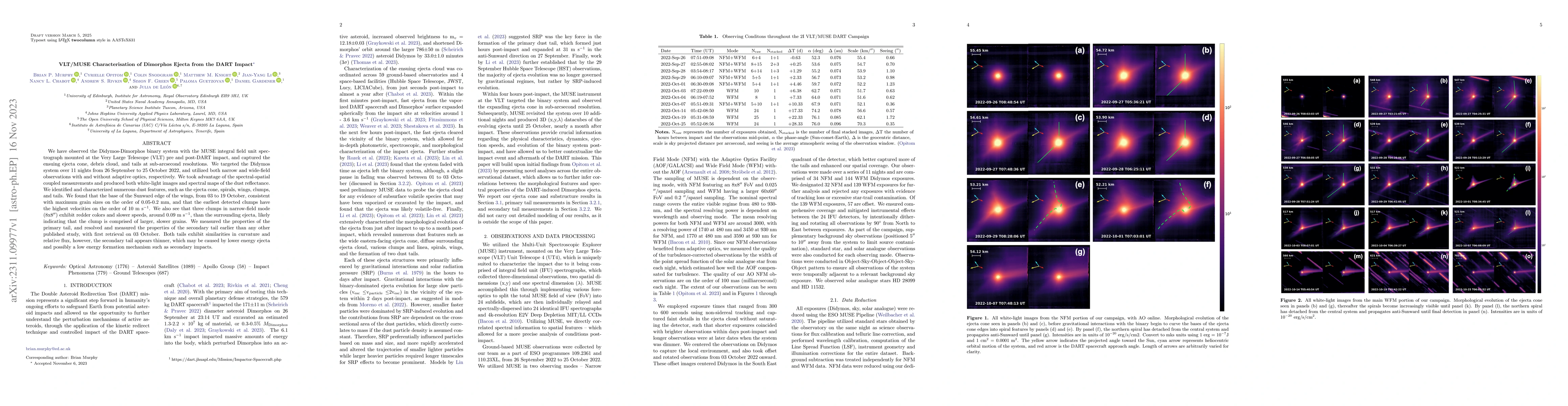 Thumbnail for VLT/MUSE Characterisation of Dimorphos Ejecta from the DART Impact