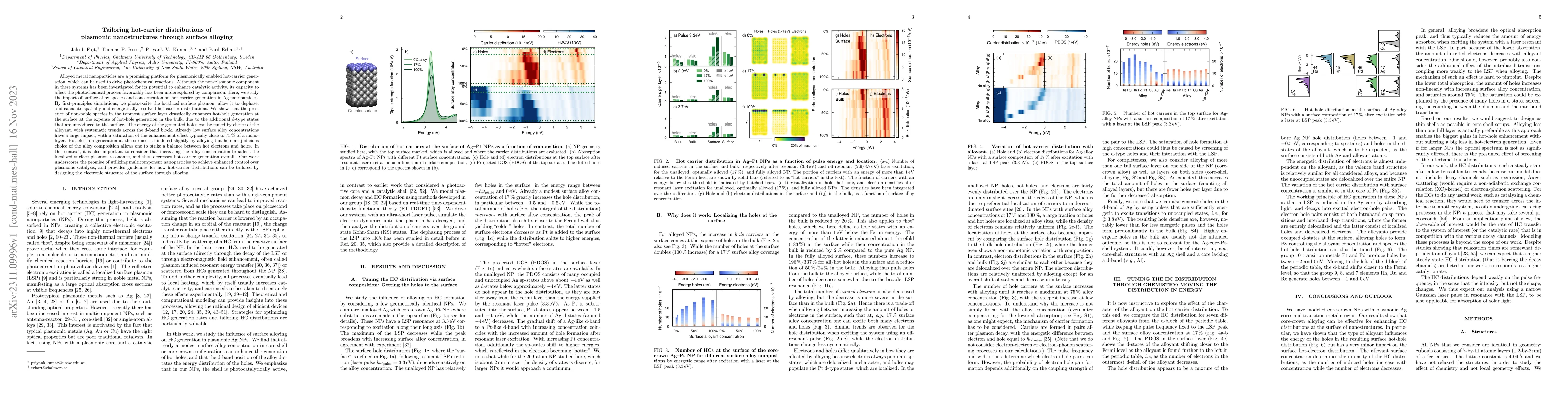Thumbnail for Tailoring hot-carrier distributions of plasmonic nanostructures through
  surface alloying