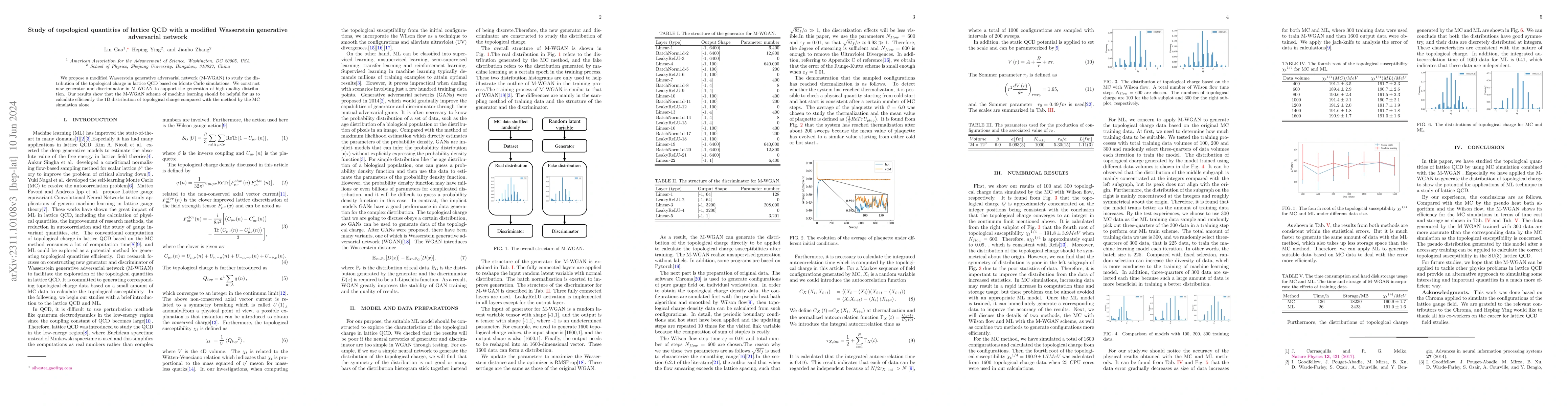 Thumbnail for Study of topological quantities of lattice QCD with a modified
  Wasserstein generative adversarial network