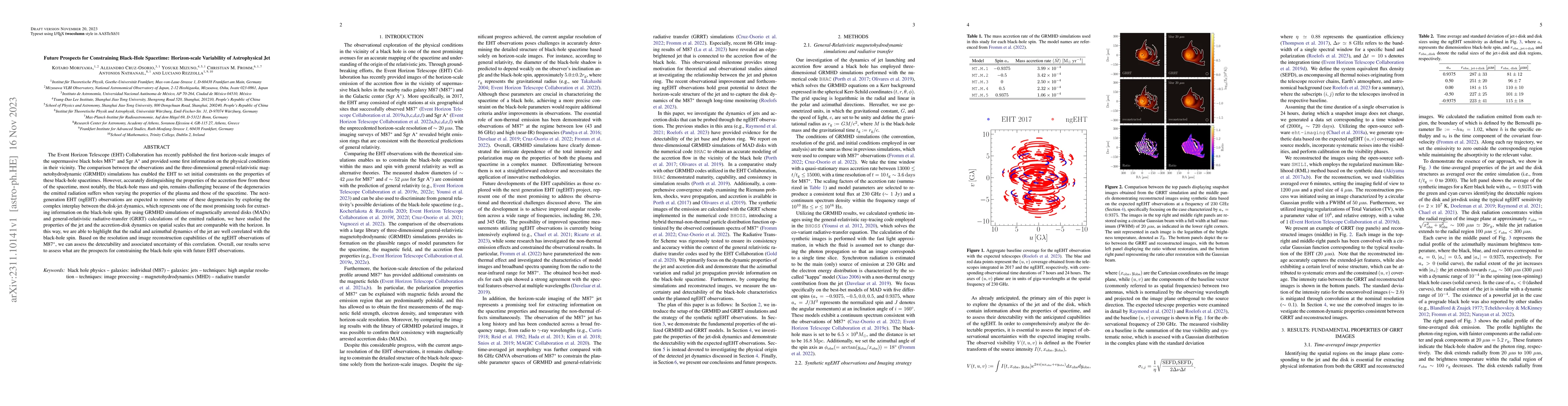Thumbnail for Future Prospects for Constraining Black-Hole Spacetime: Horizon-scale
  Variability of Astrophysical Jet