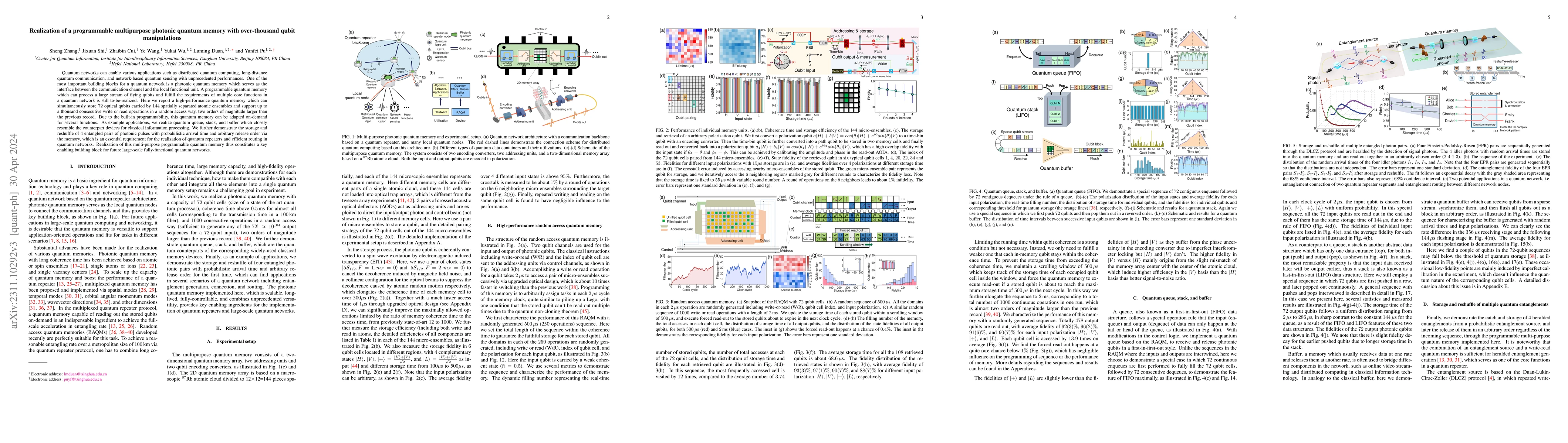 Thumbnail for Realization of a programmable multi-purpose photonic quantum memory with
  over-thousand qubit manipulations