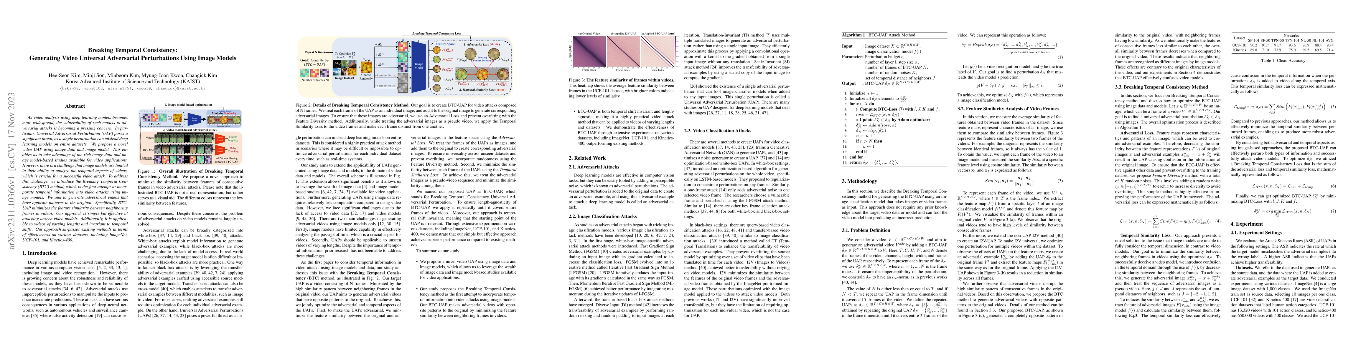 Thumbnail for Breaking Temporal Consistency: Generating Video Universal Adversarial
  Perturbations Using Image Models