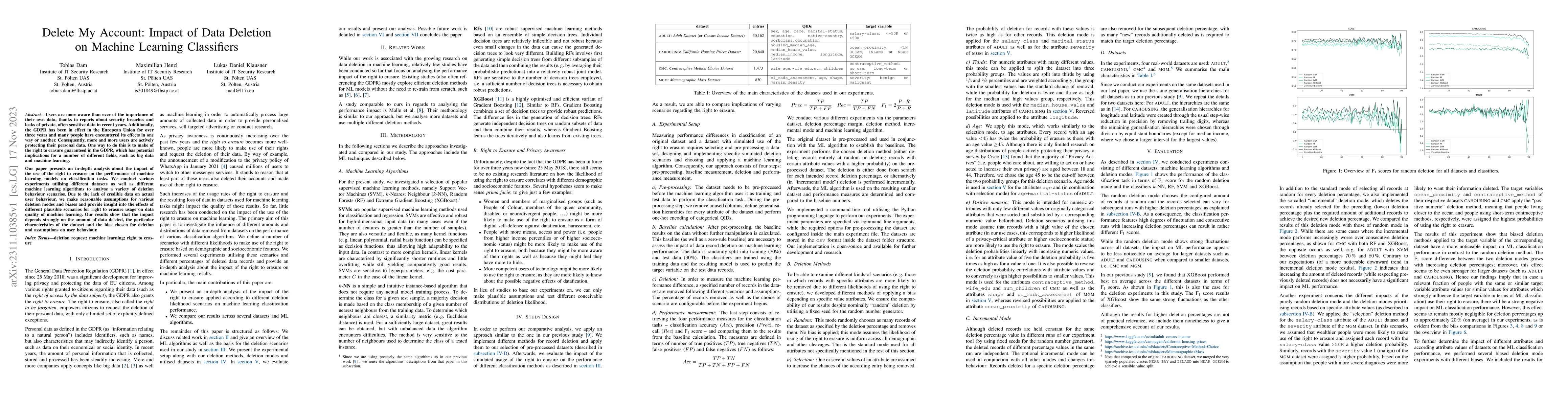 Thumbnail for Delete My Account: Impact of Data Deletion on Machine Learning
  Classifiers