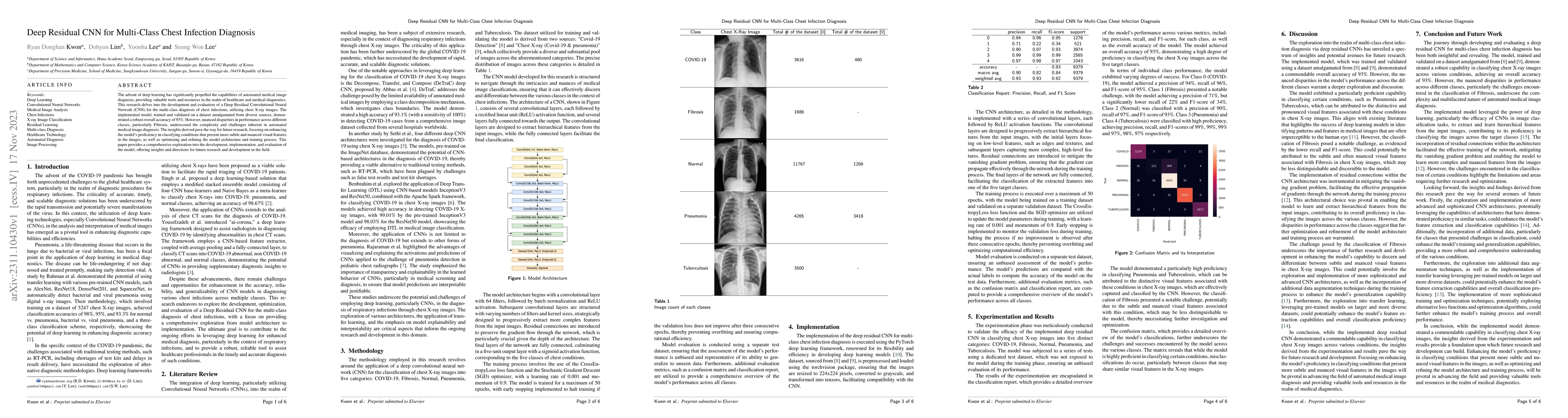 Thumbnail for Deep Residual CNN for Multi-Class Chest Infection Diagnosis