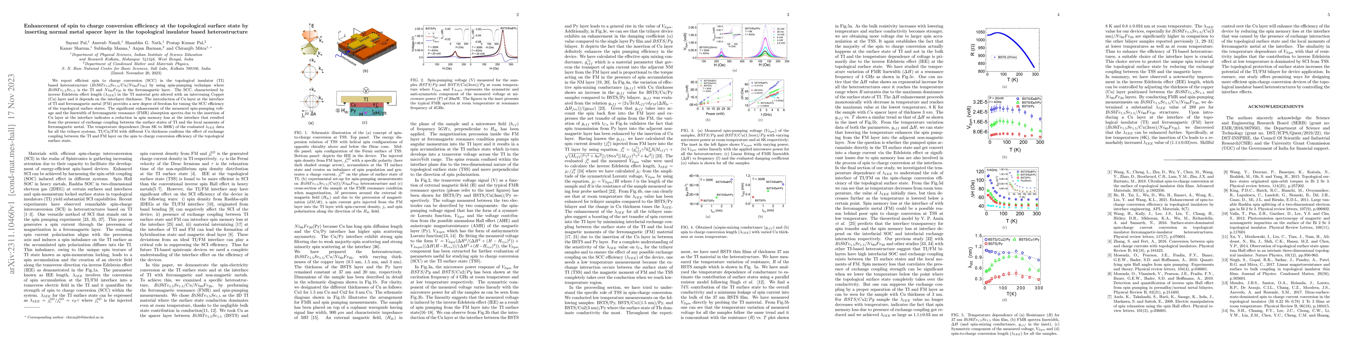 Thumbnail for Enhancement of spin to charge conversion efficiency at the topological
  surface state by inserting normal metal spacer layer in the topological
  insulator based heterostructure