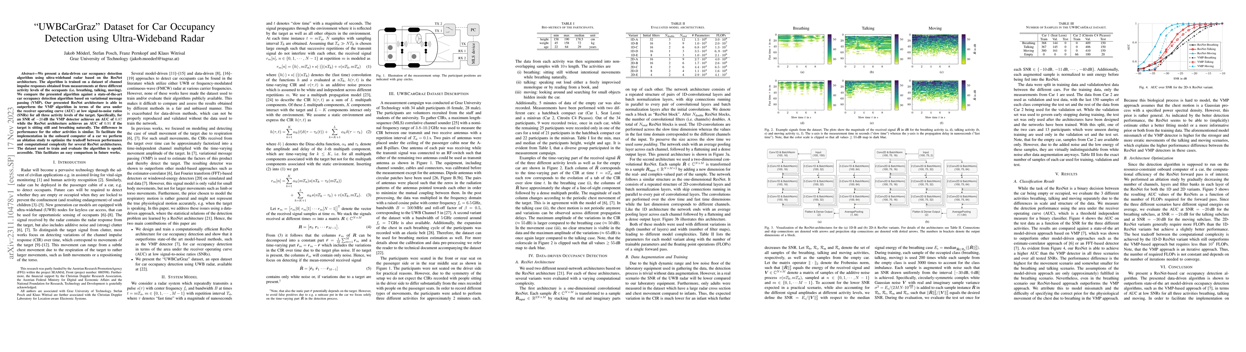 Thumbnail for "UWBCarGraz" Dataset for Car Occupancy Detection using Ultra-Wideband
  Radar