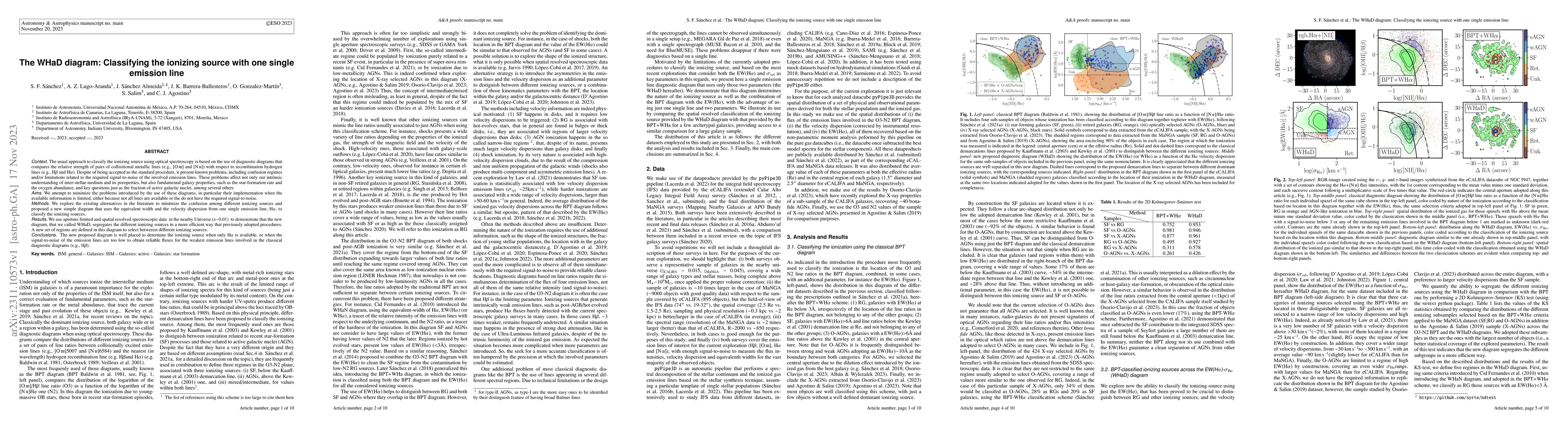 Thumbnail for The WHaD diagram: Classifying the ionizing source with one single
  emission line