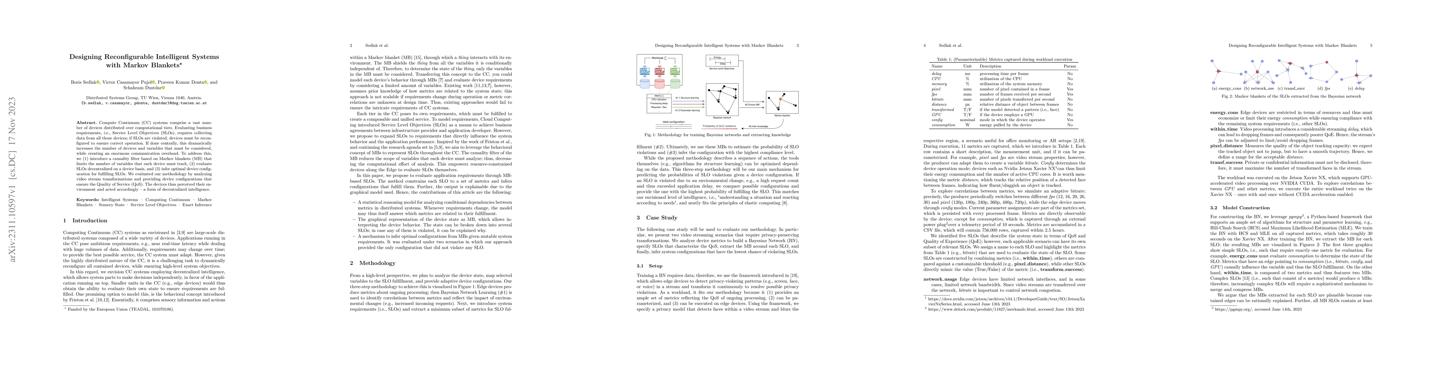 Thumbnail for Designing Reconfigurable Intelligent Systems with Markov Blankets