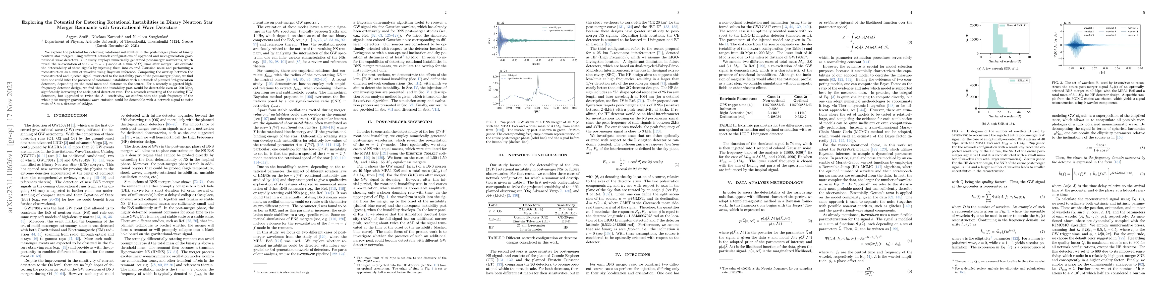 Thumbnail for Exploring the Potential for Detecting Rotational Instabilities in Binary
  Neutron Star Merger Remnants with Gravitational Wave Detectors
