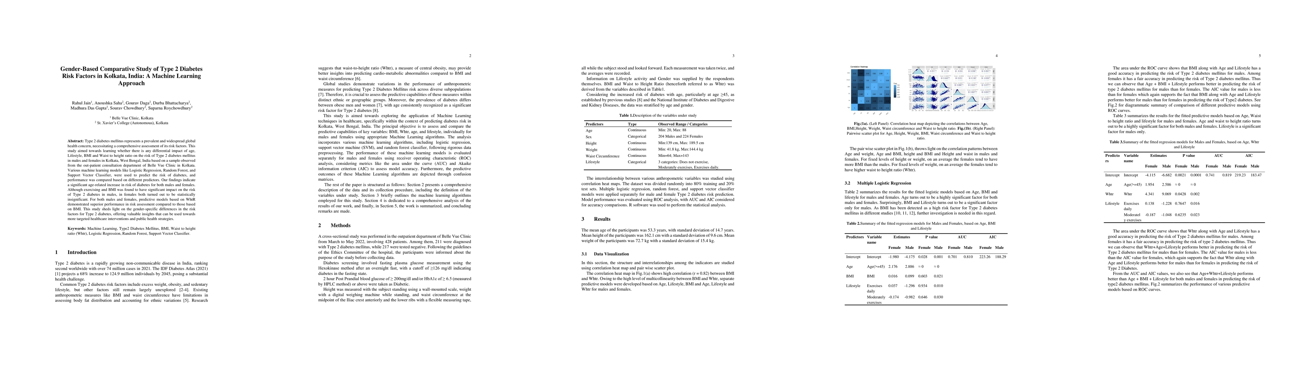 Thumbnail for Gender-Based Comparative Study of Type 2 Diabetes Risk Factors in
  Kolkata, India: A Machine Learning Approach