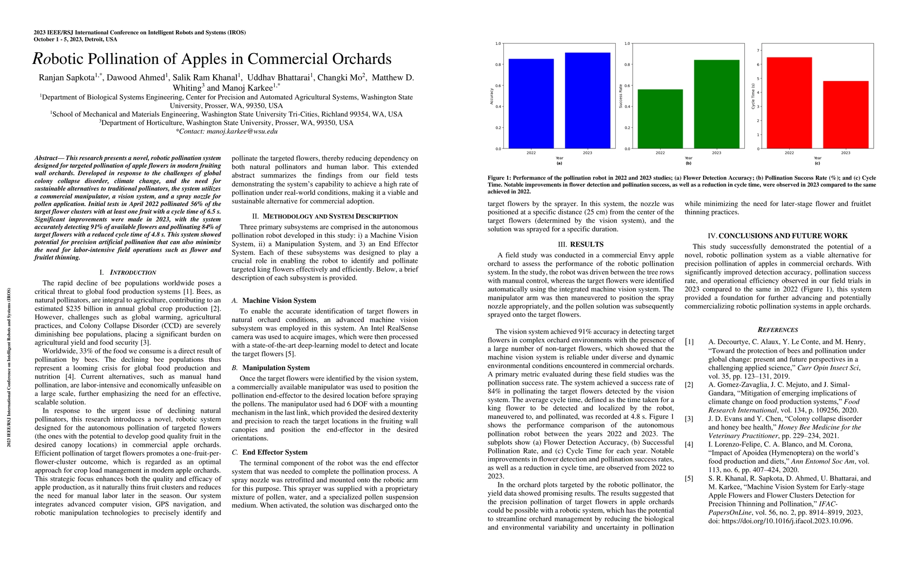 Thumbnail for Robotic Pollination of Apples in Commercial Orchards