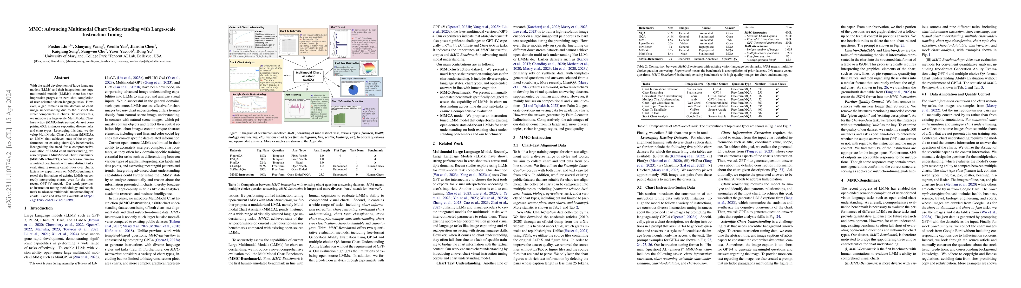 Thumbnail for MMC: Advancing Multimodal Chart Understanding with Large-scale
  Instruction Tuning