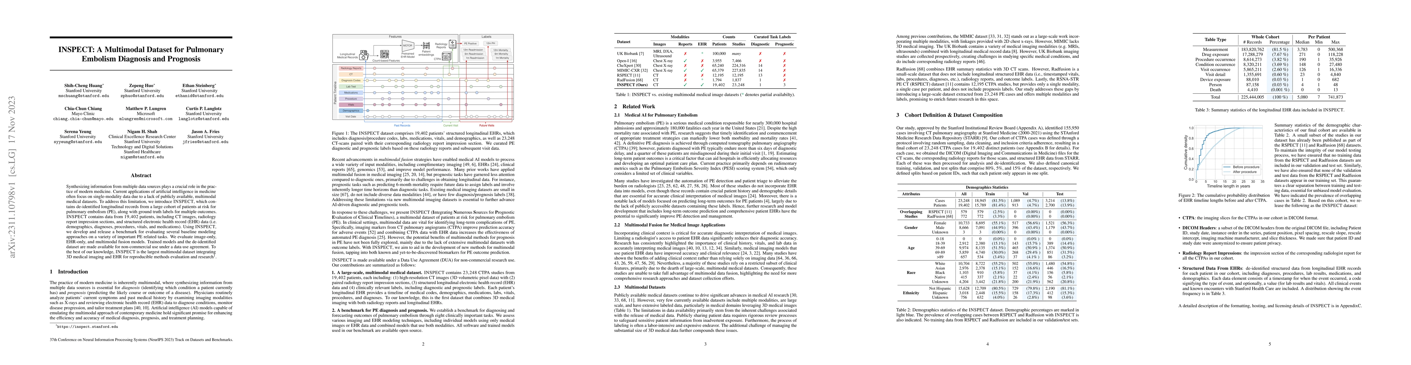 Thumbnail for INSPECT: A Multimodal Dataset for Pulmonary Embolism Diagnosis and
  Prognosis