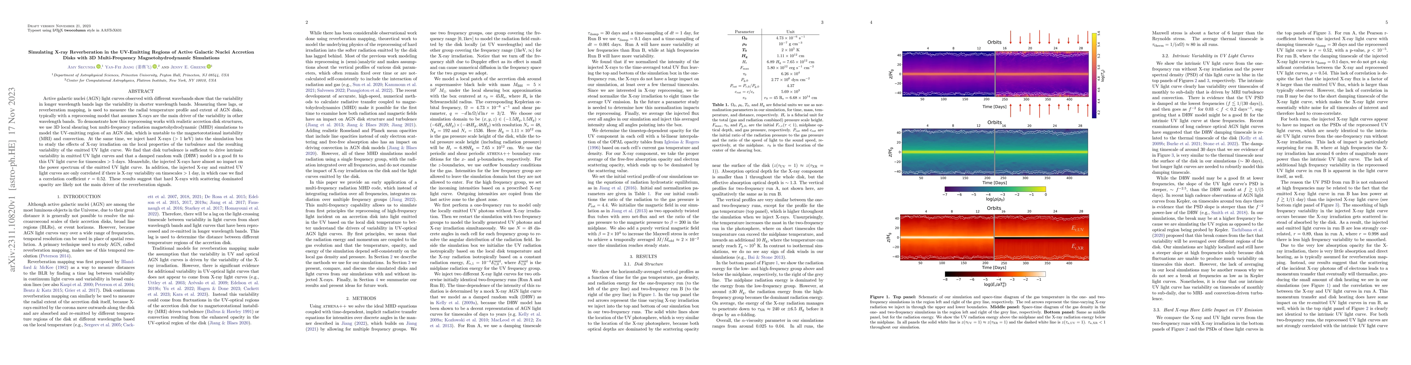 Thumbnail for Simulating X-ray Reverberation in the UV-Emitting Regions of Active
  Galactic Nuclei Accretion Disks with 3D Multi-Frequency Magnetohydrodynamic
  Simulations