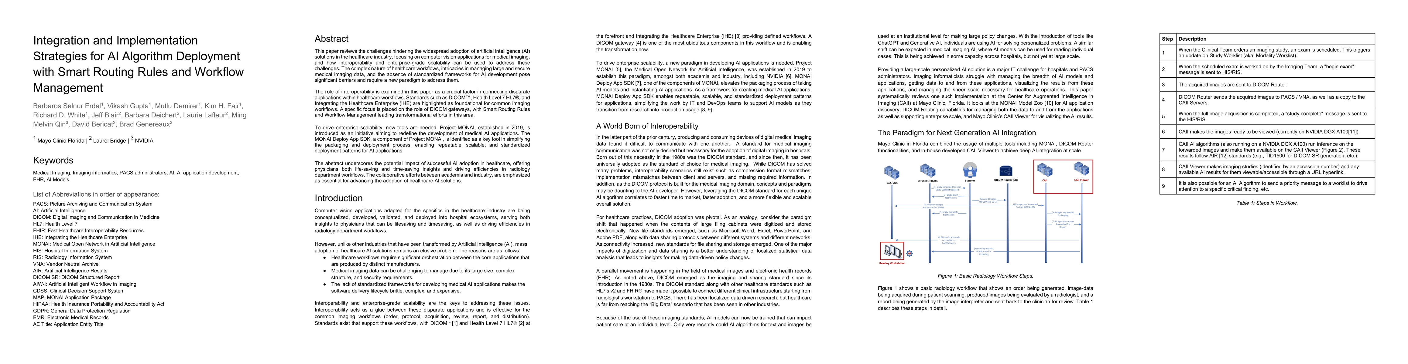 Thumbnail for Integration and Implementation Strategies for AI Algorithm Deployment
  with Smart Routing Rules and Workflow Management