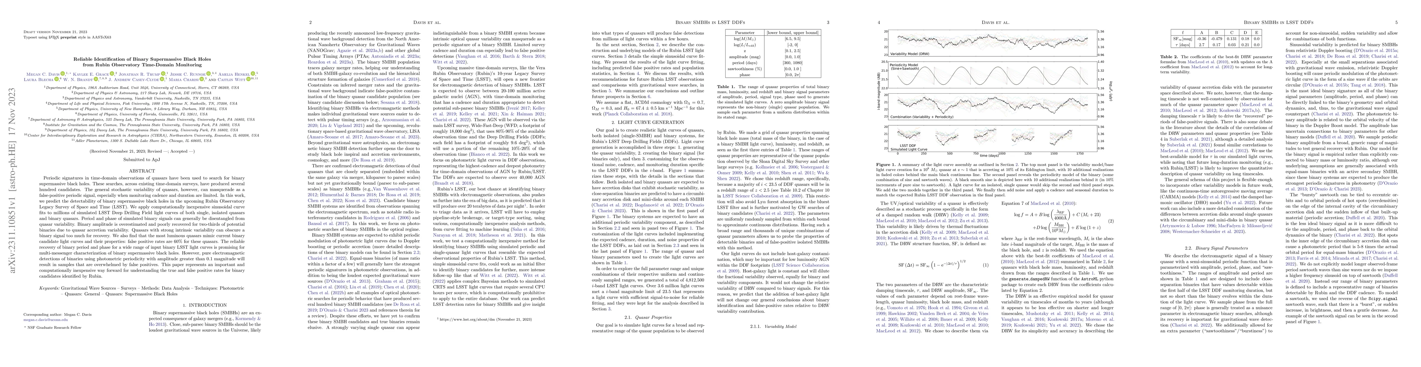 Thumbnail for Reliable Identification of Binary Supermassive Black Holes from Rubin
  Observatory Time-Domain Monitoring