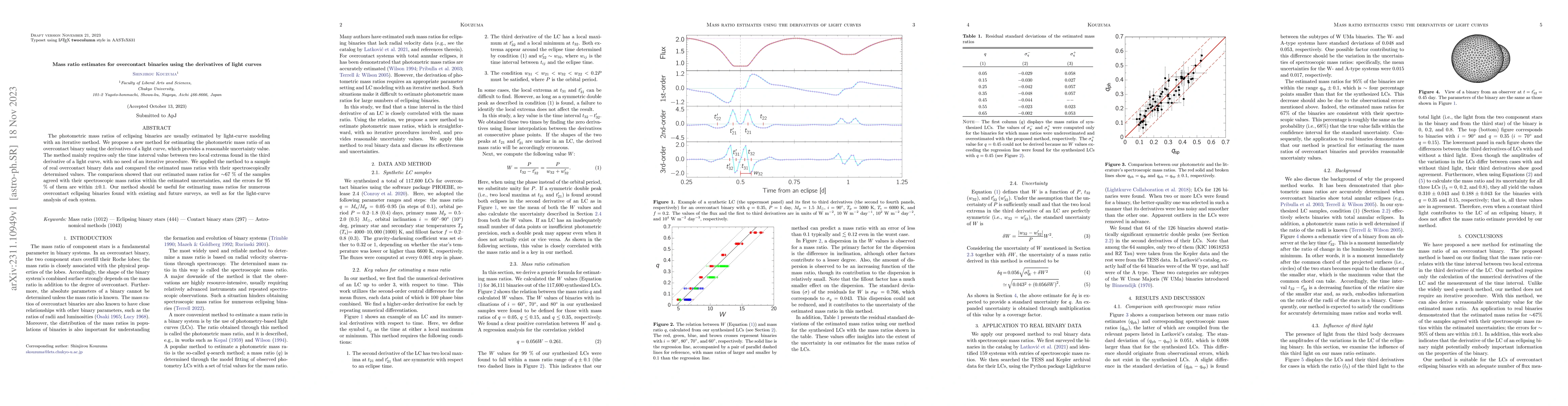 Thumbnail for Mass ratio estimates for overcontact binaries using the derivatives of
  light curves